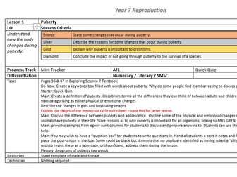 Reproduction Entire Topic (Includes everything)
