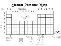 Elements to Atoms and the Periodic Table