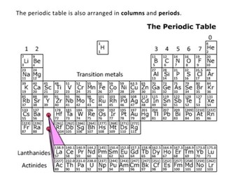 KS3 Chemistry 2027