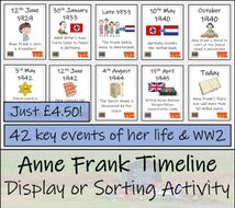 KS2 / KS3 Anne Frank Timeline Display and Research & Sorting Activity