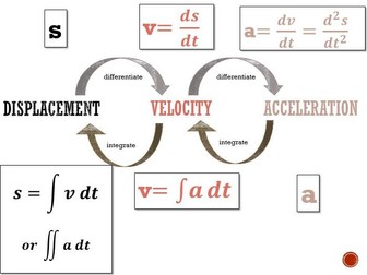Mechanics Variable Acceleration A level Maths