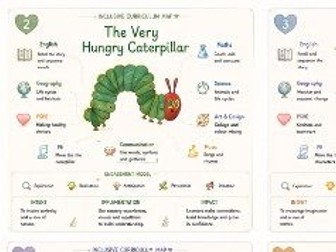 Inclusive Curriculum Maps
