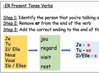 ER Verbs Present Tense Handout
