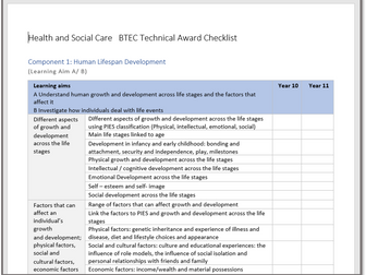 BTEC Health and Social Care  Tech Award Course Checklist