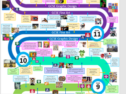 Visual curriculum road map pathway for Art and design | Teaching Resources