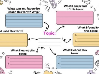 End of term reflection Mind Map