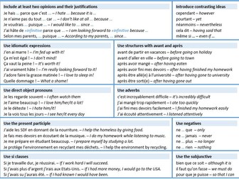 AQA GCSE French Writing support sheets