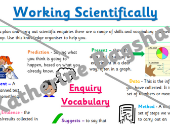 Year 3 Working Scientifically Vocabulary Knowledge Organiser