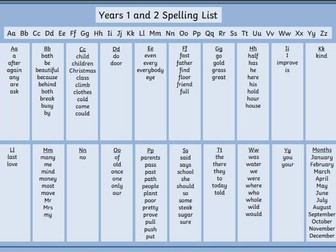 Yr 1 & 2 Spelling List Alphabetical Order