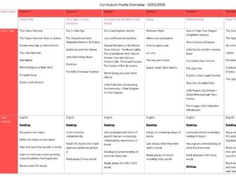 EYFS Reception Yearly Overview / Long term Plan 2025 2026