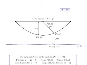 Mastering Parabolas: An Innovative Visual and Analytical Approach for GCSE, IGCSE, O-Level and A-Lev