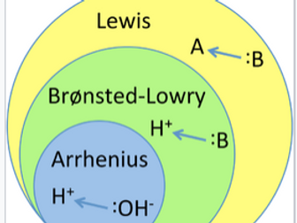 IB Chemistry - Topic 18 - 18.1 Lewis Acids and Bases