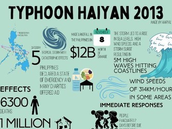Typhoon Haiyan 2013- case study