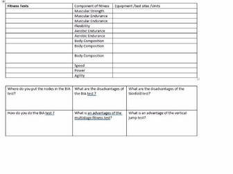 BTEC Sport Unit 1 revision matrix