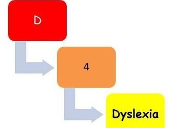 Pre ALN/SEN  assessment questions