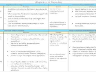 SEND Subjects Adaptive teaching