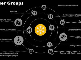1.1 User Groups Graphic