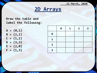 AQA Pseudocode Exam Style Question and Powerpoint 8