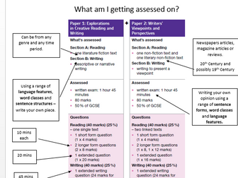 AQA GCSE English Live Marking Target Codes