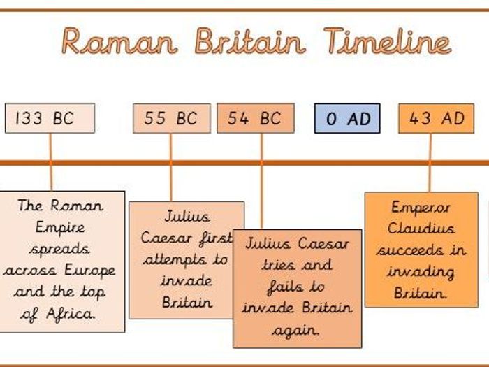 Roman Britain Timeline | Teaching Resources