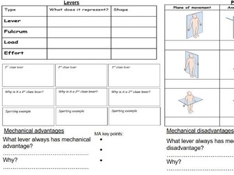 Edexcel GCSE PE Paper 1- Planes and Axis revision mind maps