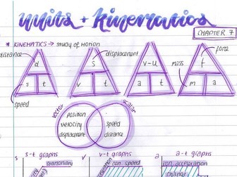 A (/AS) Level AQA Maths - Chapter 7: Units & Kinematics