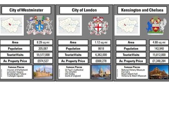 London Boroughs Trump Cards