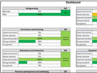 Ofsted SEF and target setting tool