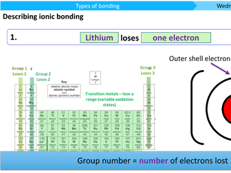 C2 L3: Ionic Bonding