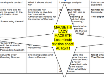 MACBETH/LADY MACBETH KEY QUOTES, A01/2/3 LAST MINUTE REVISION