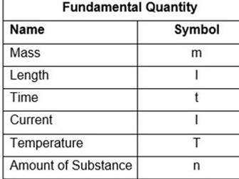 Physical Quantities and Units