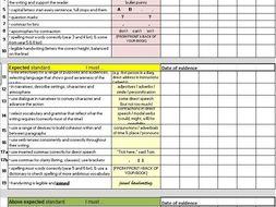 End of KS2 writing assessment grids 2018 | Teaching Resources