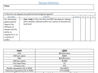 OCR A Level Geography - Disease Dilemmas -4. How far can diseases be predicted and mitigated against