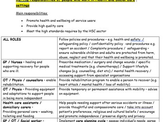 Btec Level 3 HSC. Unit 2 Working in Health and Social Care. Summary of ESSENTIAL revision notes!
