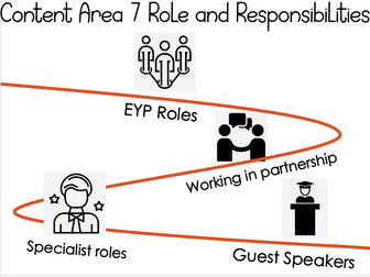 Content Area 7: Roles and Responsibilities