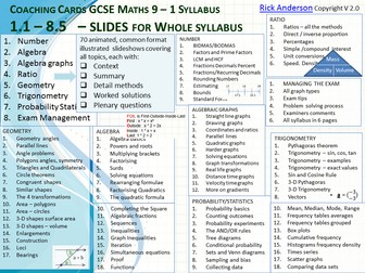 Maths 9-1 GCSE whole syllabus  slides