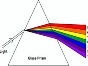Year 9 Cover Lesson: Dispersion of light