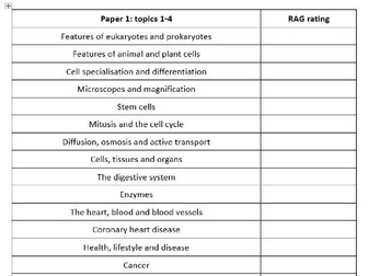 NEW AQA GCSE Trilogy Biology Topic List and RAG rating