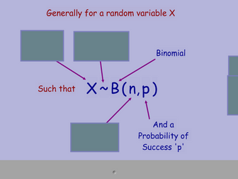 A level maths - 2nd year - Smart Notebook | Teaching Resources