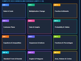 Year 8 Maths Knowledge Organisers | Complete Full-Year Bundle (All Units)