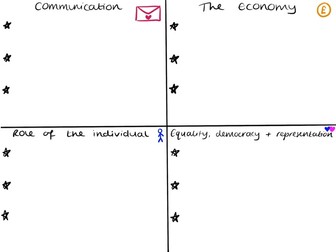 AQA History Power and the People Factor Cards