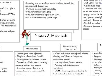 Pirates and Mermaids EYFS Planning
