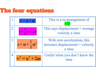 A Level Physics 9702 (2025) Kinematics Lesson 2