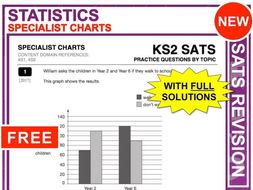 KS2 Maths (Specialist Charts)