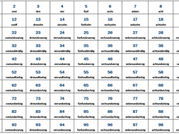 german numbers 1 100 teaching resources