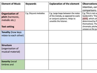 Unfamiliar Listening Q5 - Edexcel A Level Music - Planning table