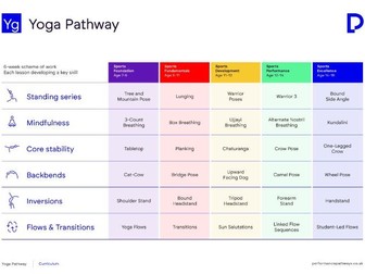 Primary Yoga Curriculum