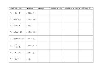 Functions, domain, range and inverse