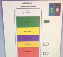 Attendance Phone Poster