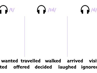 ED endings - pronunciation of regular past tense verb endings